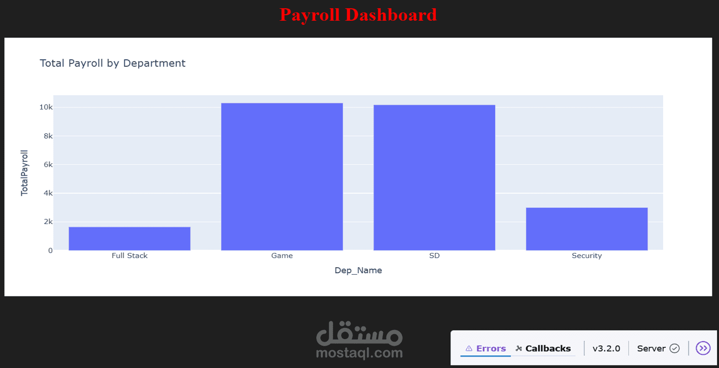 تصميم قاعدة بيانات الموظفين وتحليلها باستعلامات SQL