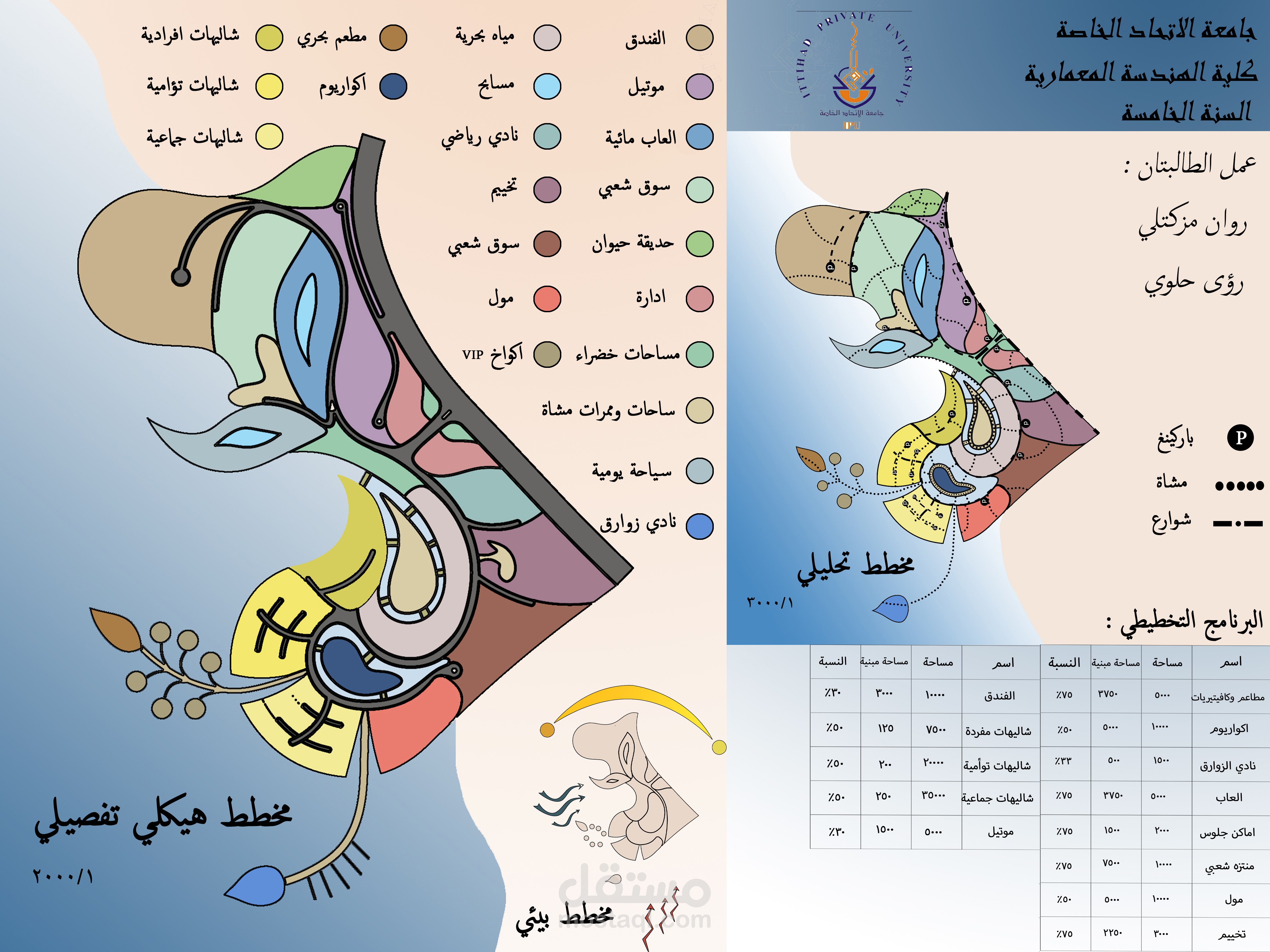 منتجع سياحي في الاذقية