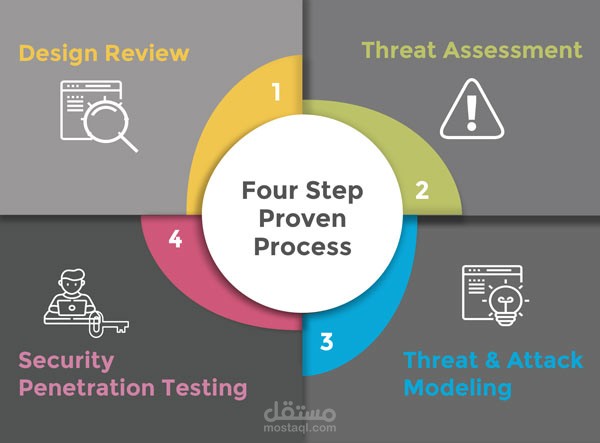 تنفيذ دورة كاملة لاختبار الاختراق (Penetration Testing) – من جمع المعلومات إلى إعداد التقرير النهائي