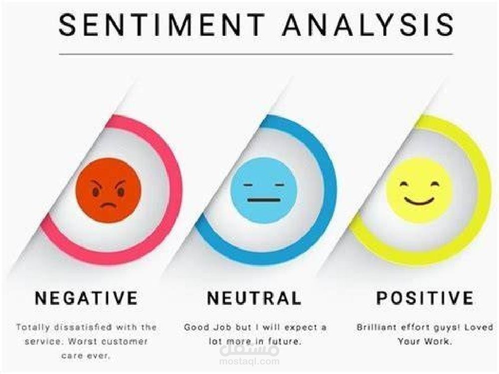 Sentiment Analysis Using Logistic Regression