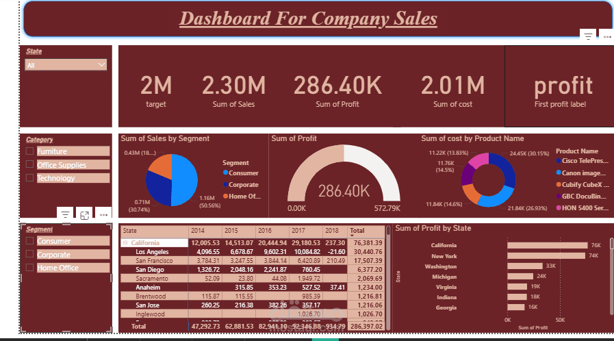 dashboard تفاعلية باستخدام power bi