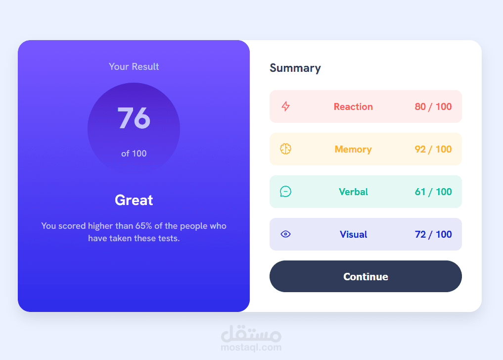 Results Summary Component