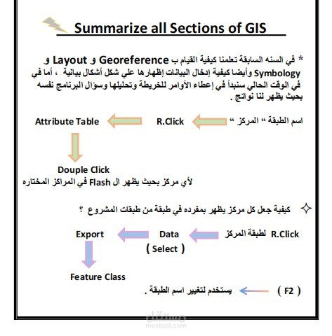 كتابه،  تدقيق لغوي،  كتابه علي وورد وتحويله لpdf