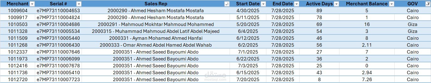 شارع الكمال ترعة السواحل إمبابة