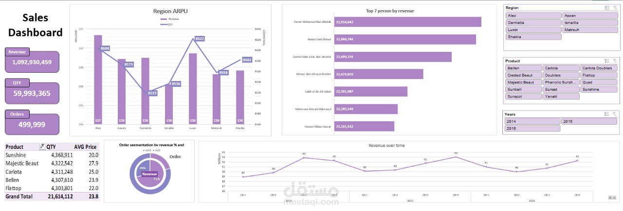 Branch Sales Performance Analysis