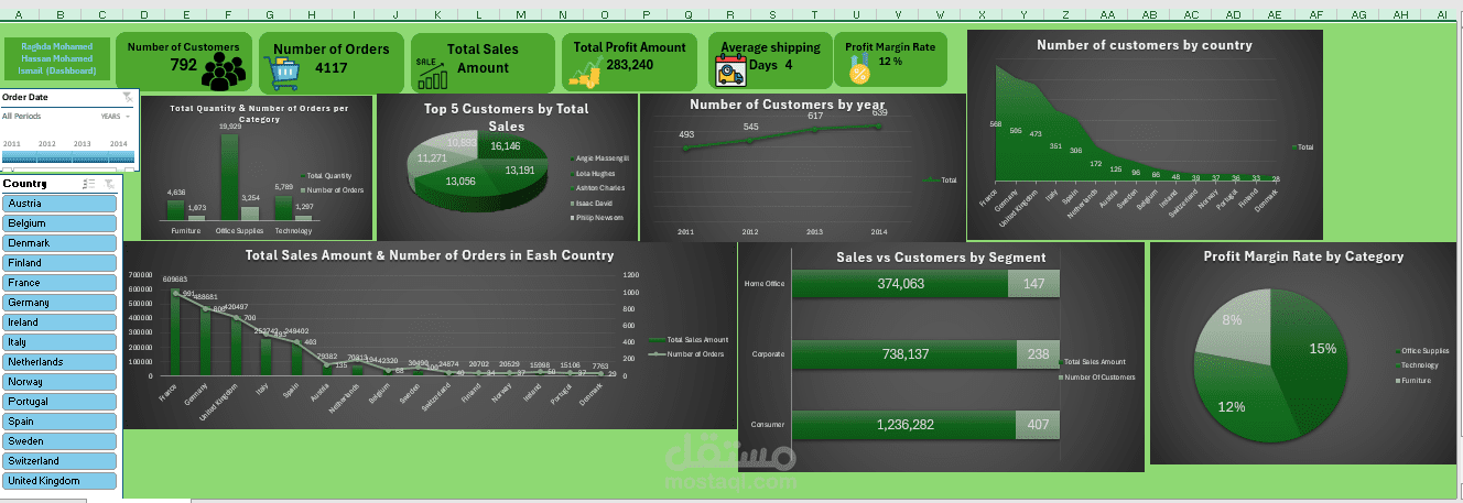 تصميم لوحات بيانات تفاعلية باستخدام Excel