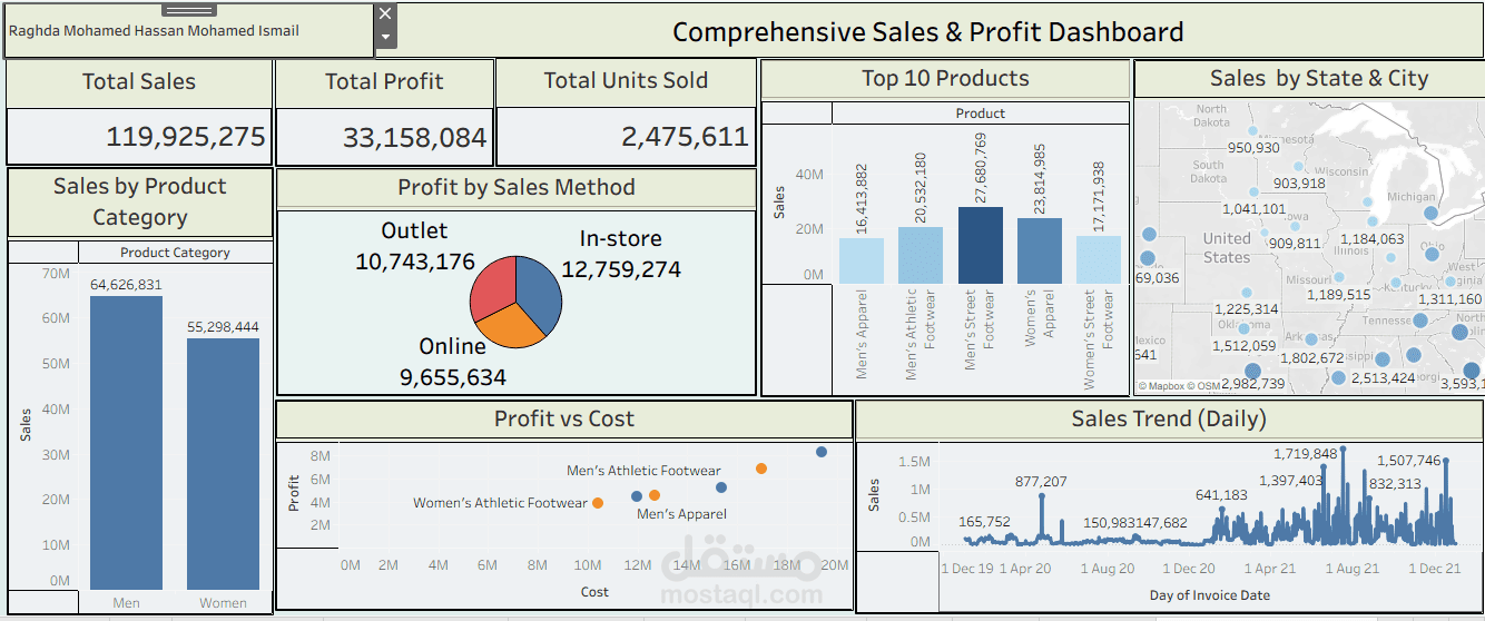 تصميم لوحات عرض البيانات باستخدام Tableau