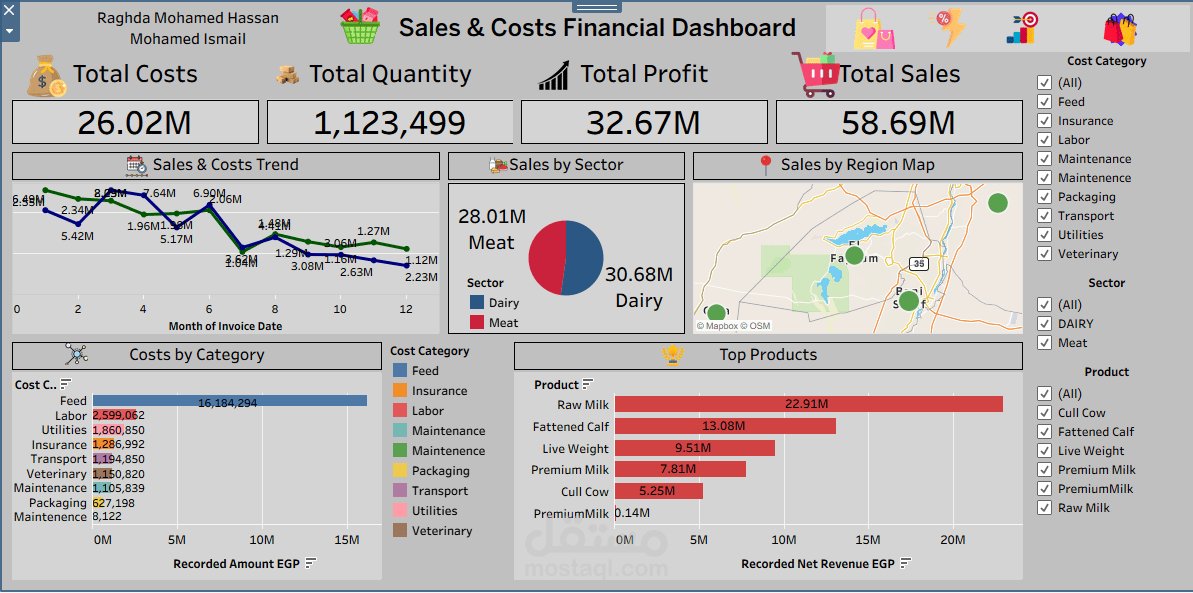 لوحة تحليل المبيعات والتكاليف المالية التفاعلية (Sales & Costs Financial Dashboard) بـ Tableau