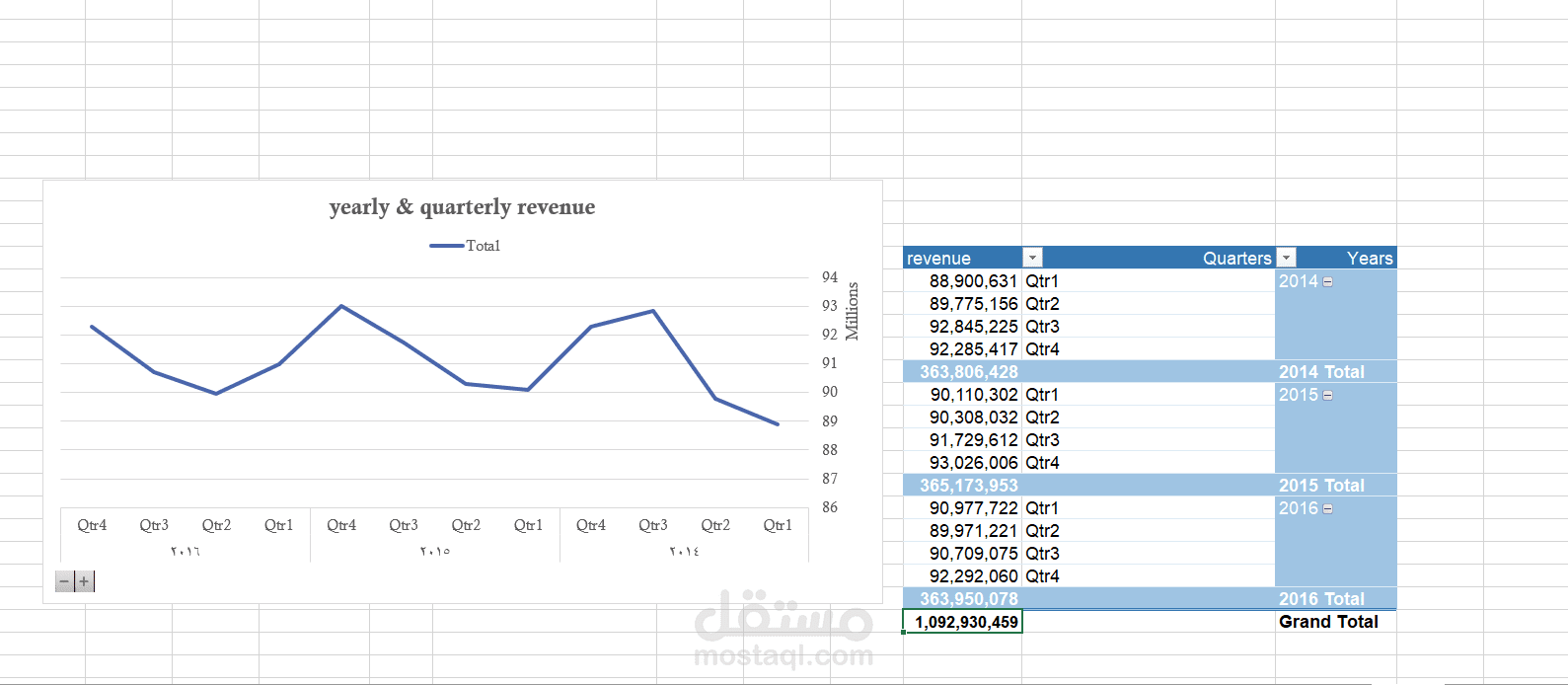 عمل  pivot table