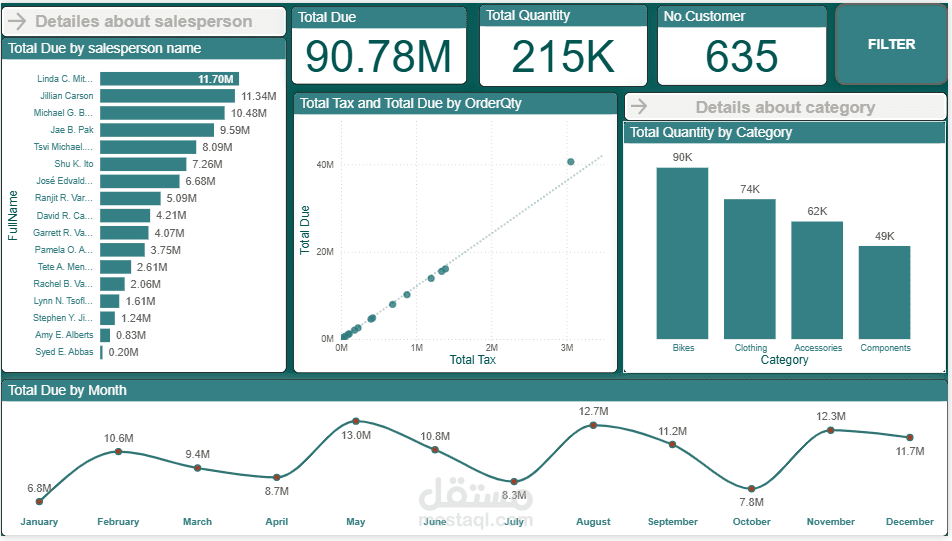 تحليل أداء المبيعات متعدد الأبعاد باستخدام Power BI