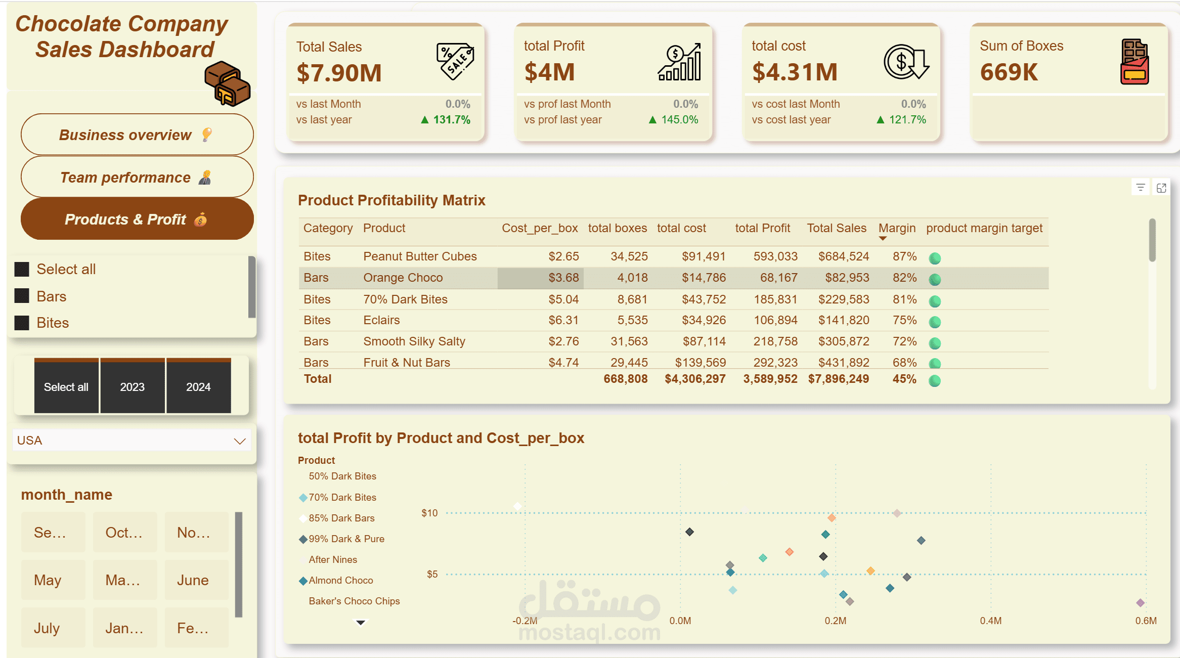 لوحة بيانات تفاعلية باستخدام Power BI لمبيعات شركة