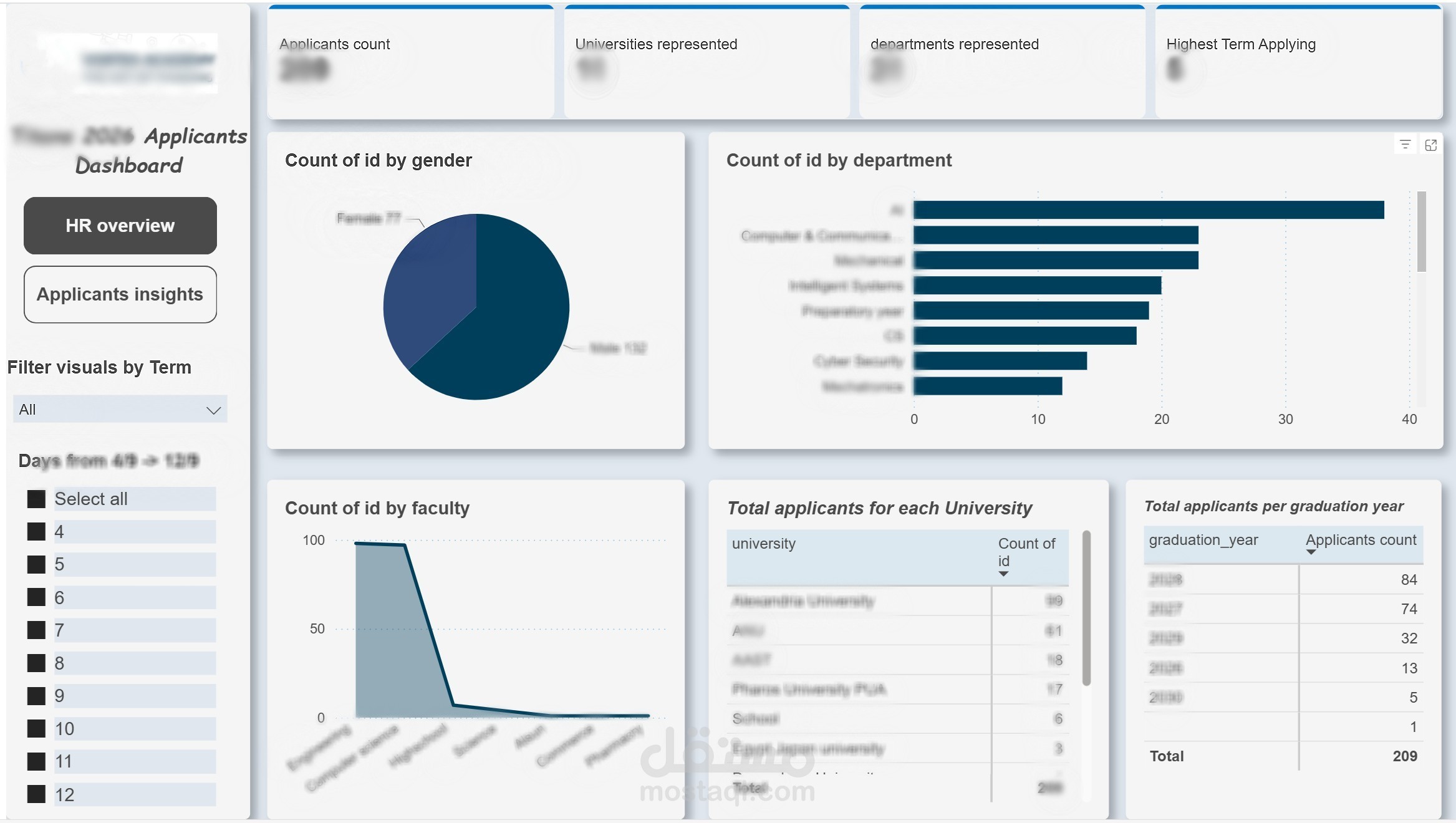 HR Dashboard – ETL + SQL Server + Power BI