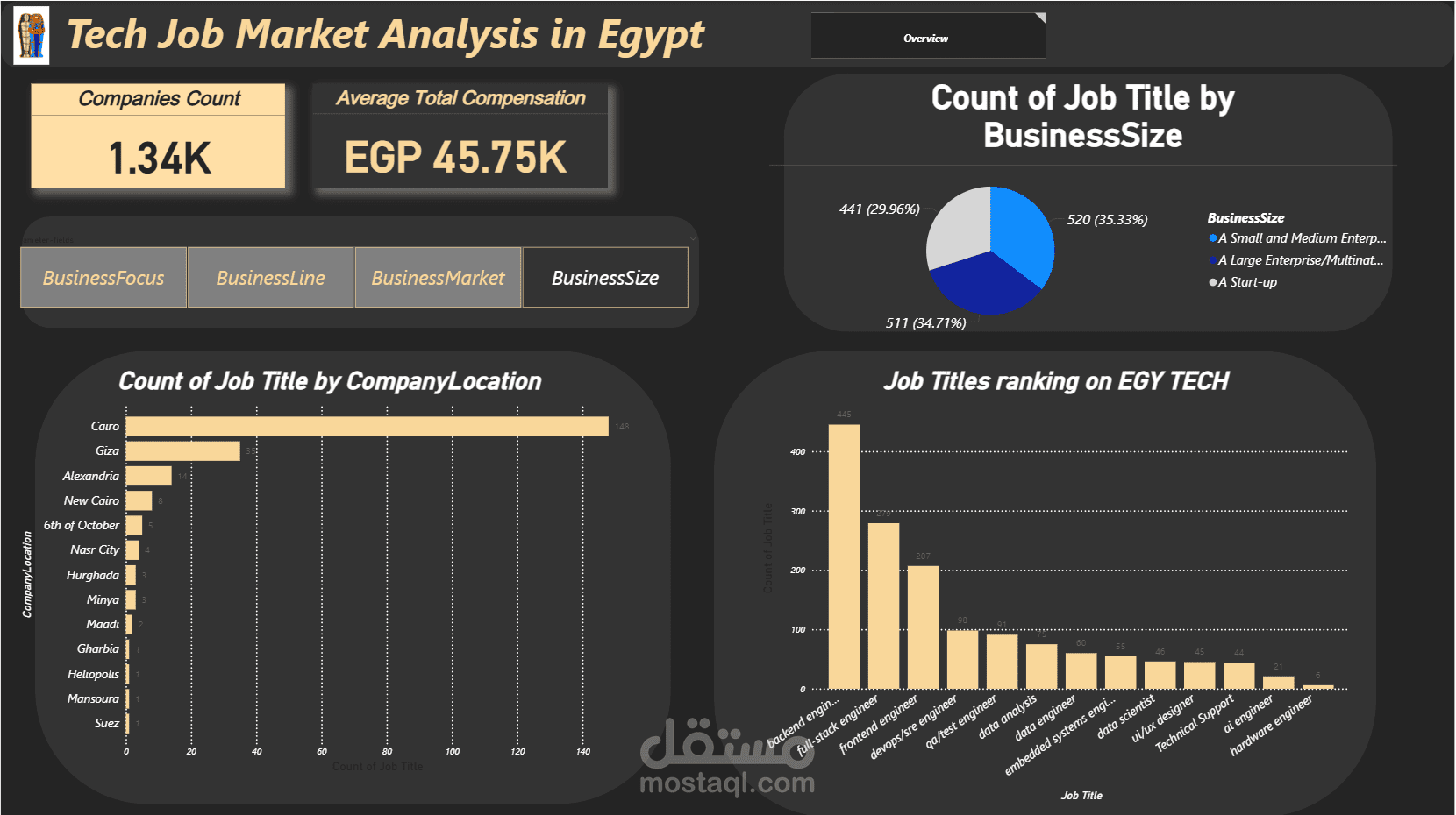 Tech Job Market Analysis & Job Recommendation System
