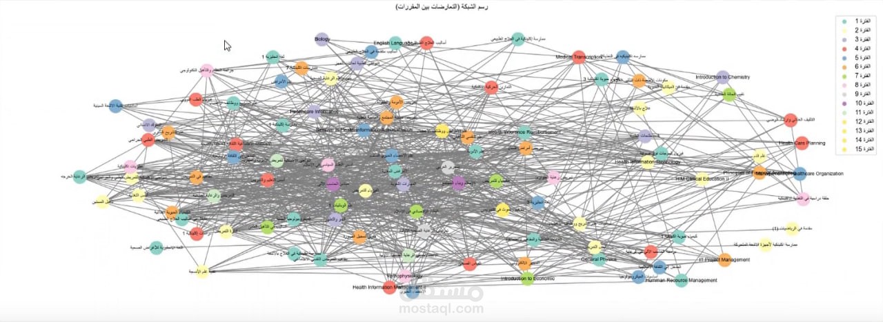 Exam Schedule Optimization Using Network Analysis Techniques