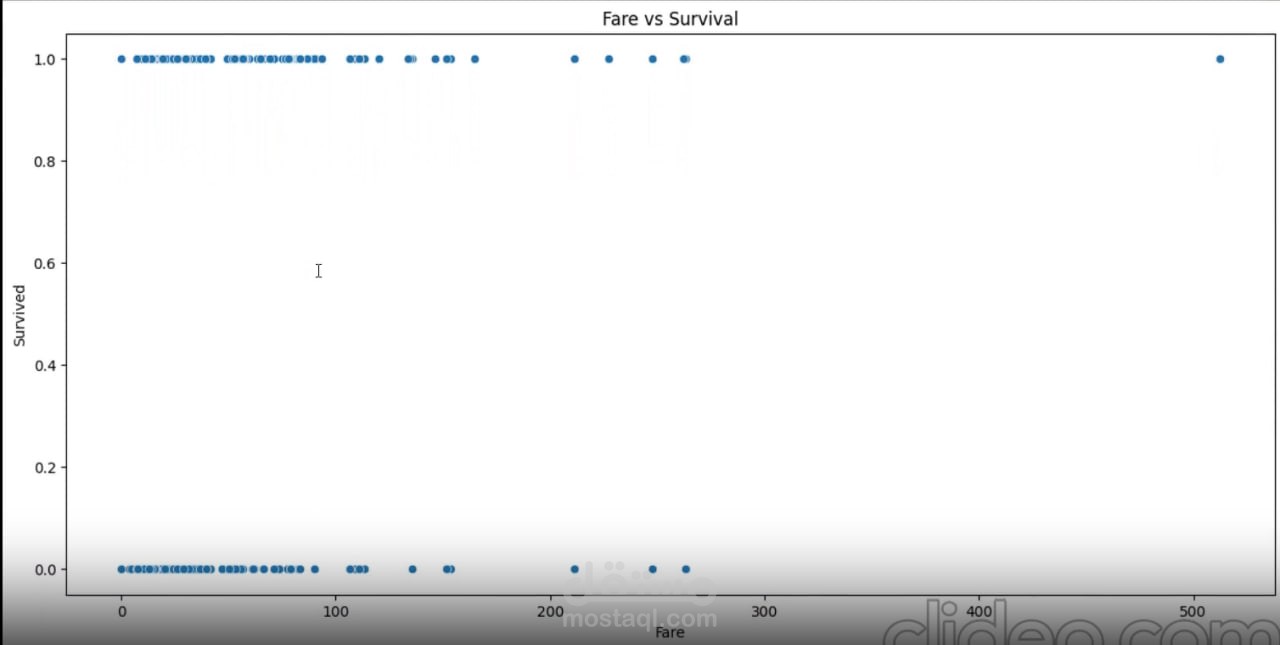 Titanic Data Analysis
