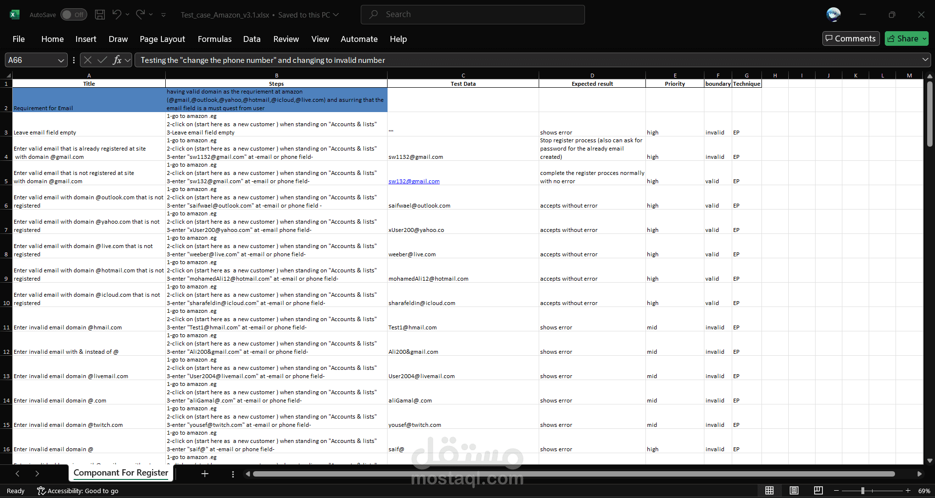 Test case creation for amazon site