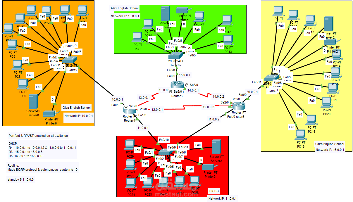 School Network infrastructure