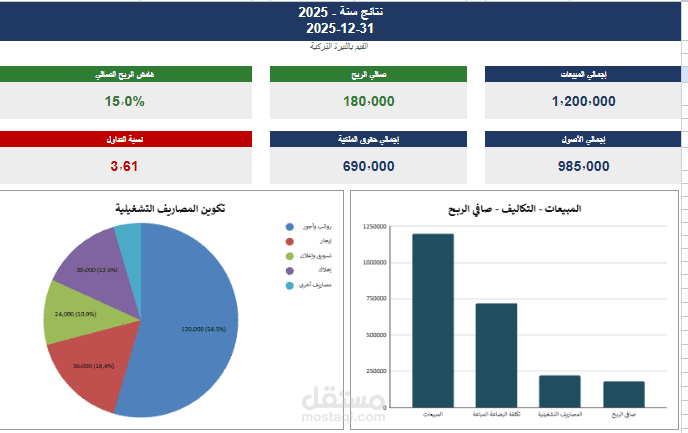 اعداد قوائم مالية وتقارير ختامية