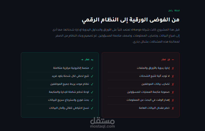 ادارة النظام المالي وادرة قواعد البيانات