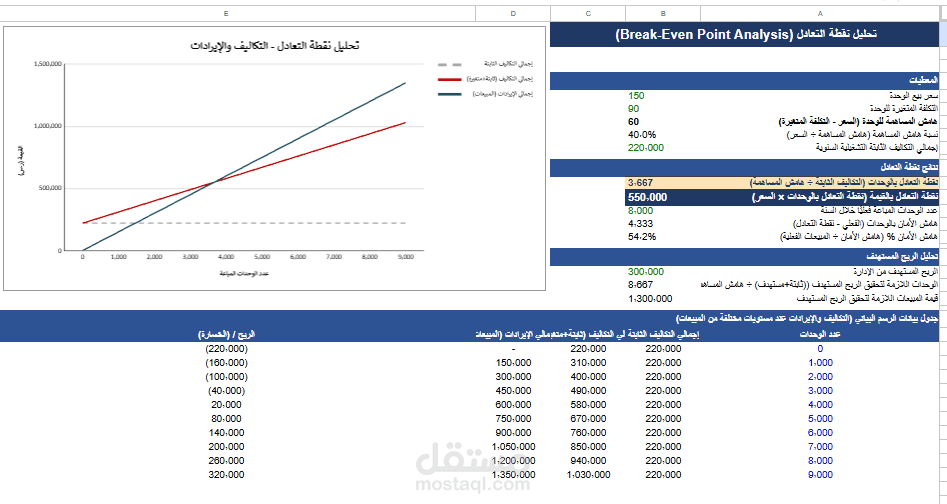 تحليل وادارة البيانات