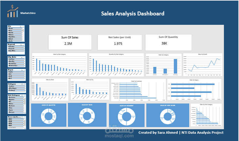 داشبورد تفاعلية لتحليل المبيعات