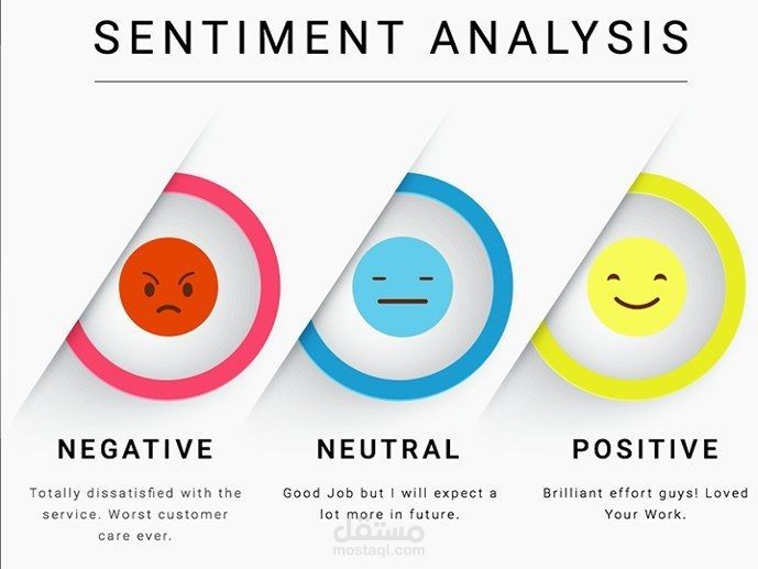 Sentiment Analysis