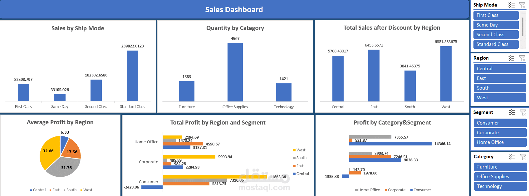 sales dashboard