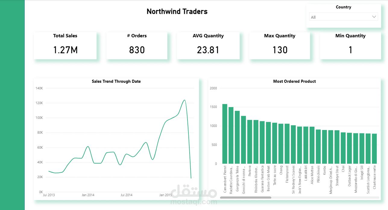 Sales Dashboard