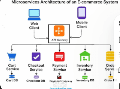 نظام إدارة متجر إلكتروني (E-commerce Management System) باستخدام Java و البرمجة كائنية التوجه (OOP)