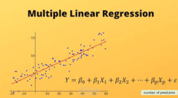 نظام توقع القبول الجامعي باستخدام الانحدار الخطي المتعدد (Multiple Linear Regression) من الصفر بلغة Python