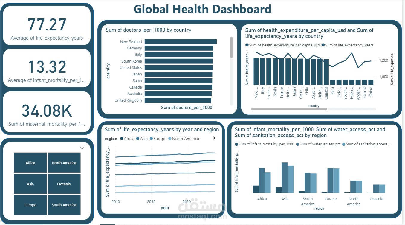 global health dashboard