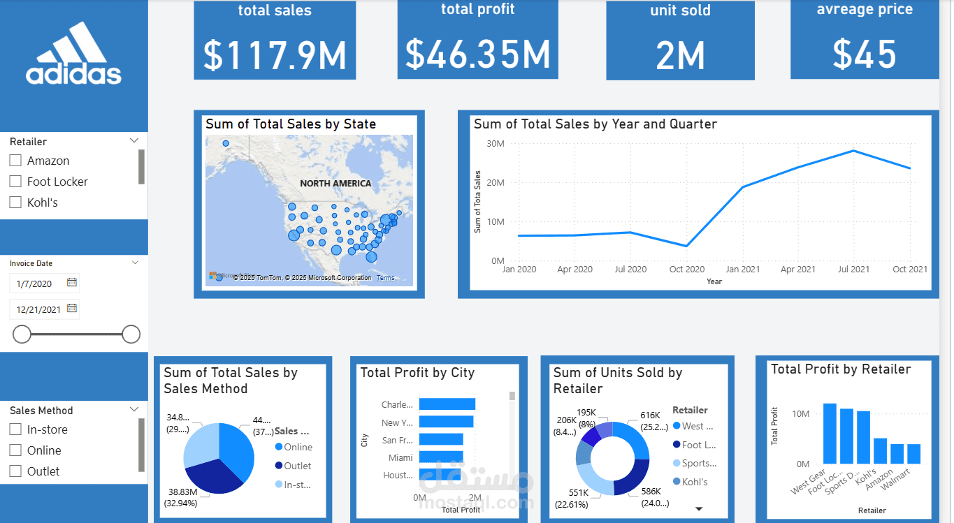 adidas sales dashboard
