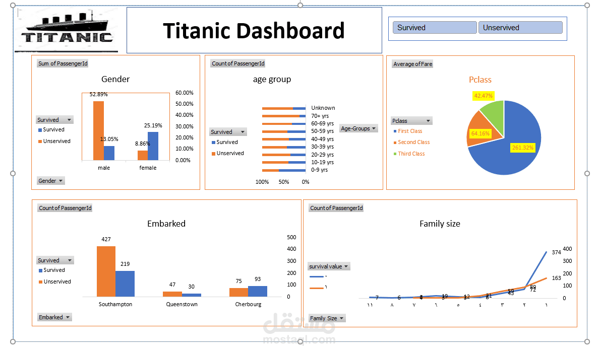 لوحة معلومات Excel: تحليلات بيانات ركاب تيتانيك