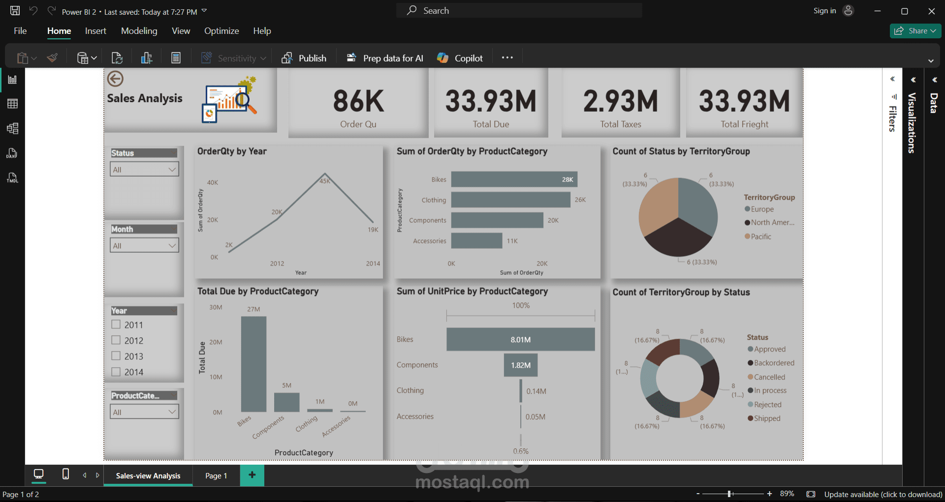 تحليل بينات power BI