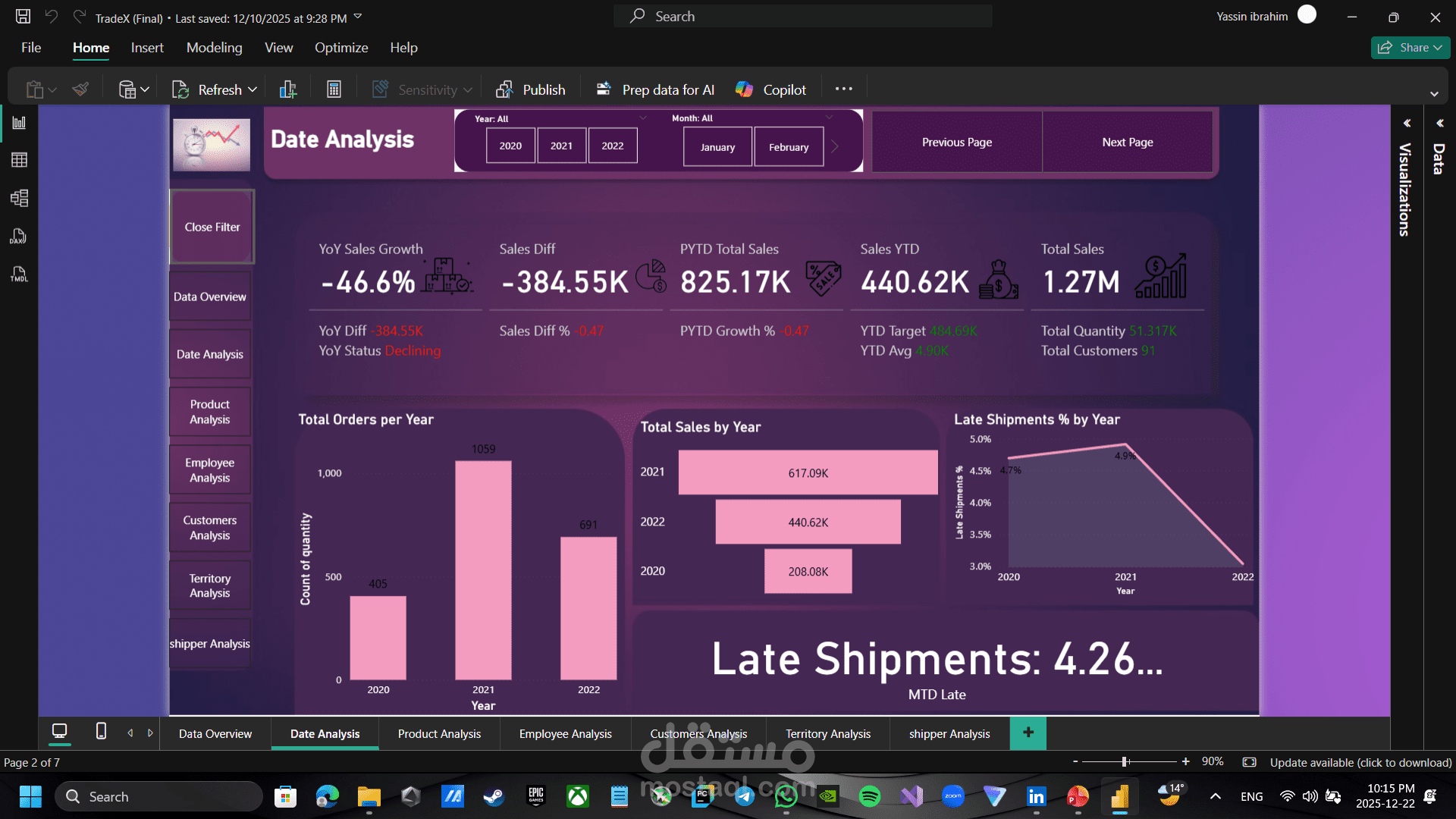 Power BI