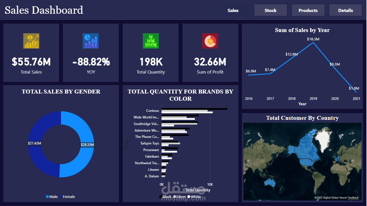 Dashboard Using Power Point