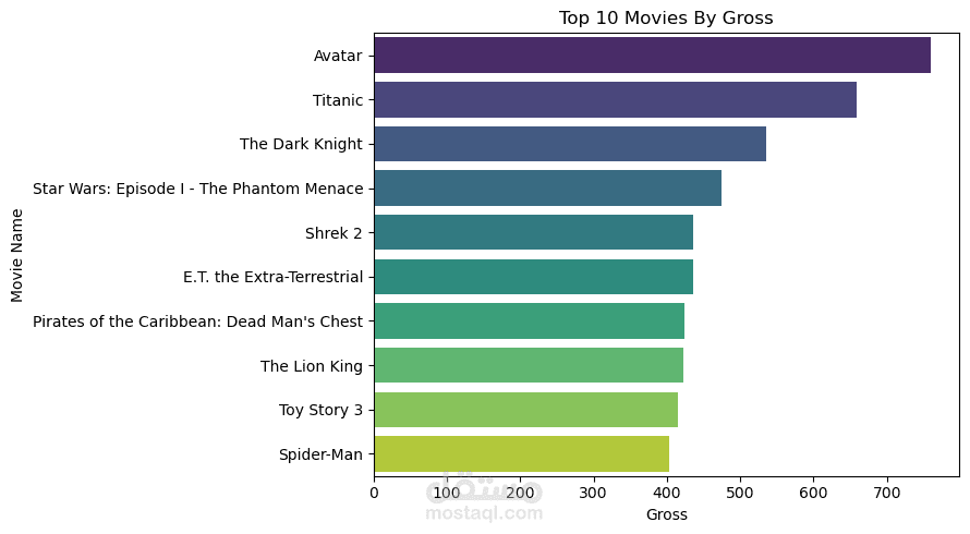 IMDB Movies Data Analysis