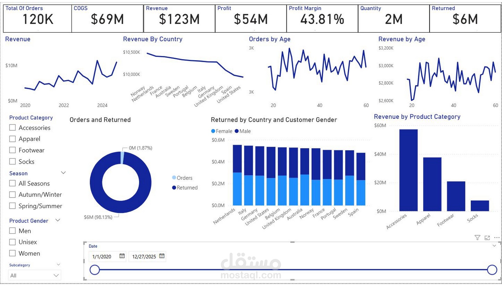 Sales Analysis Dashboard