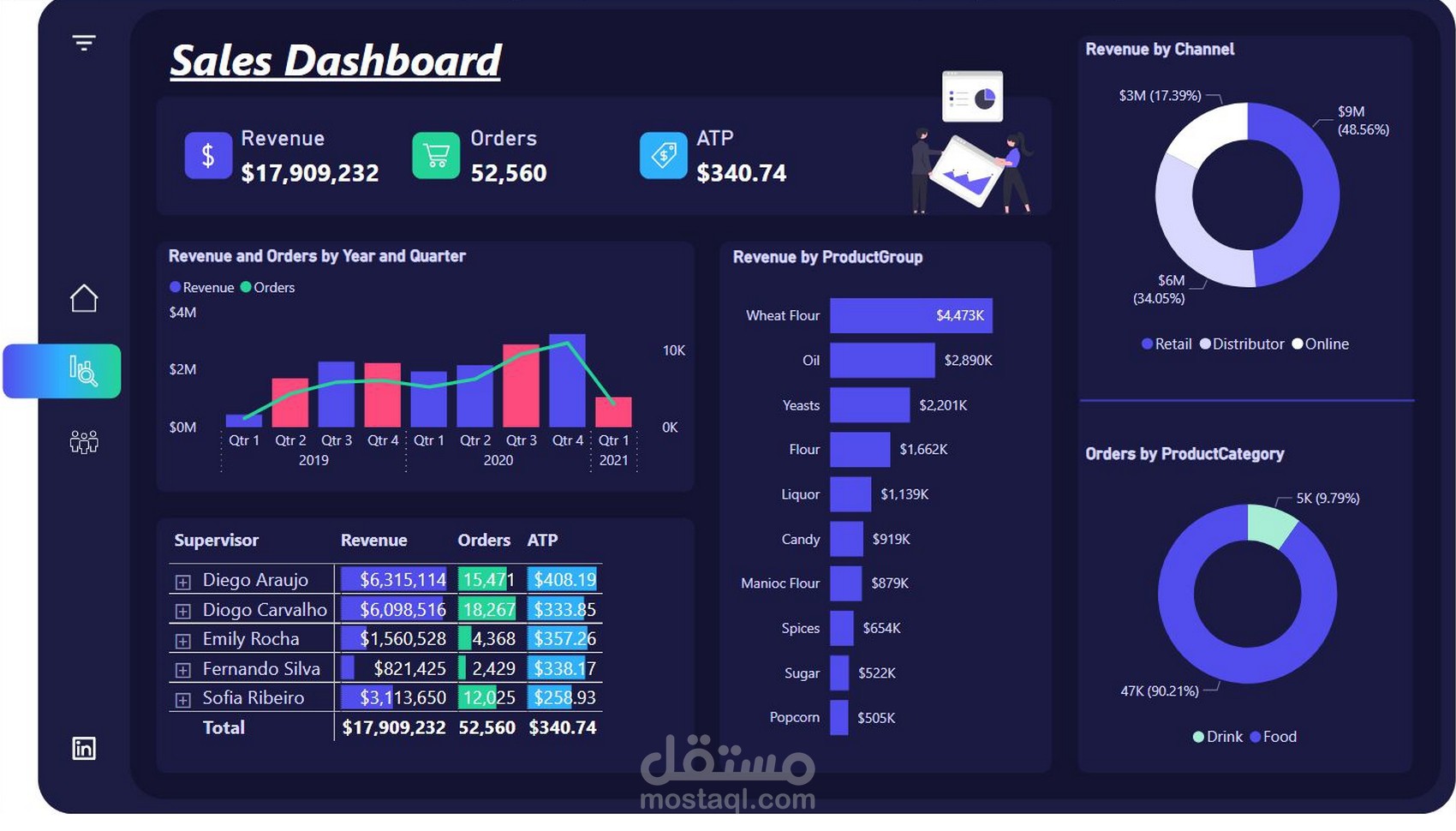 Sales Dashboard