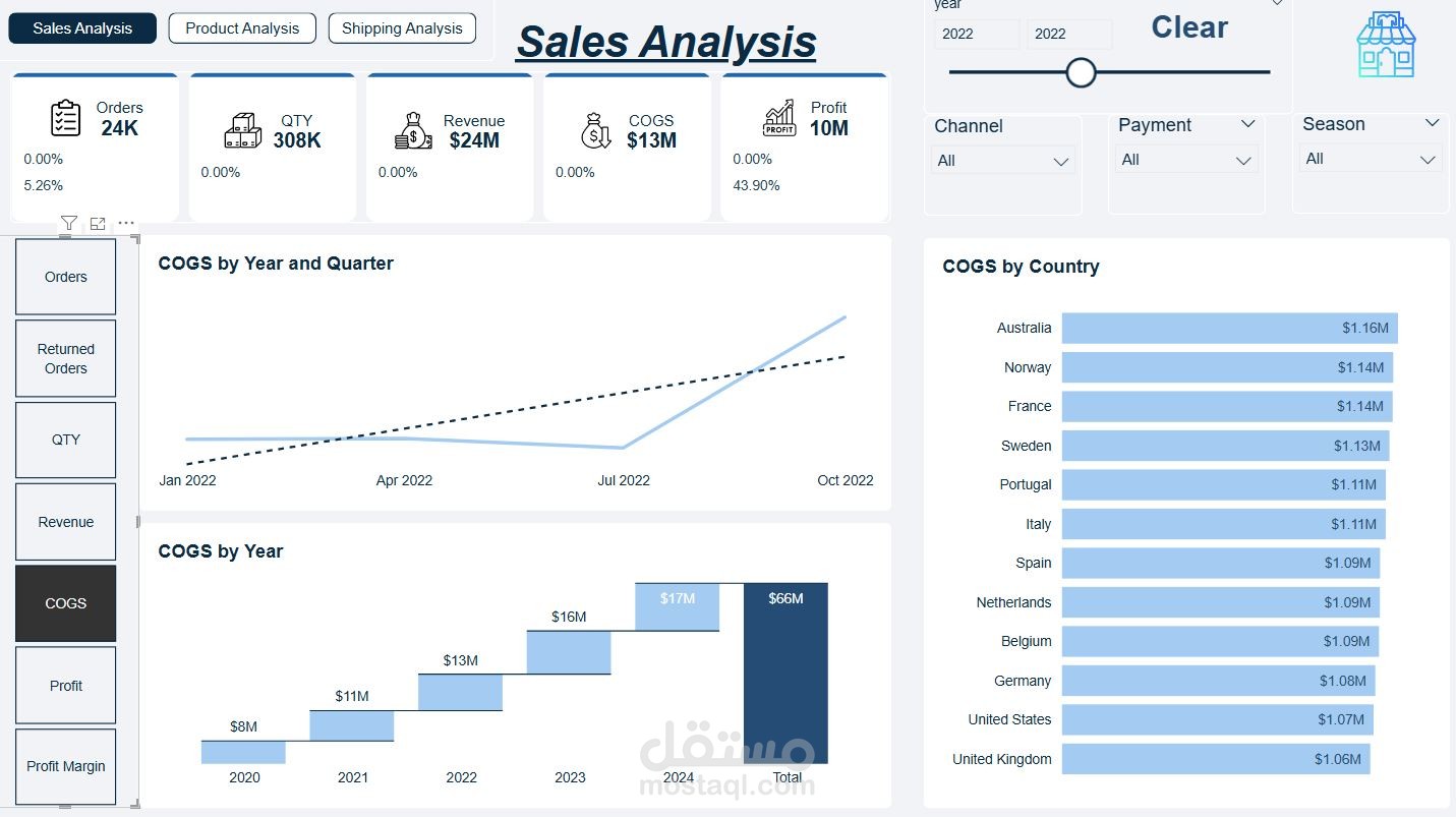 E-commerce Revenue & Returns Dashboard