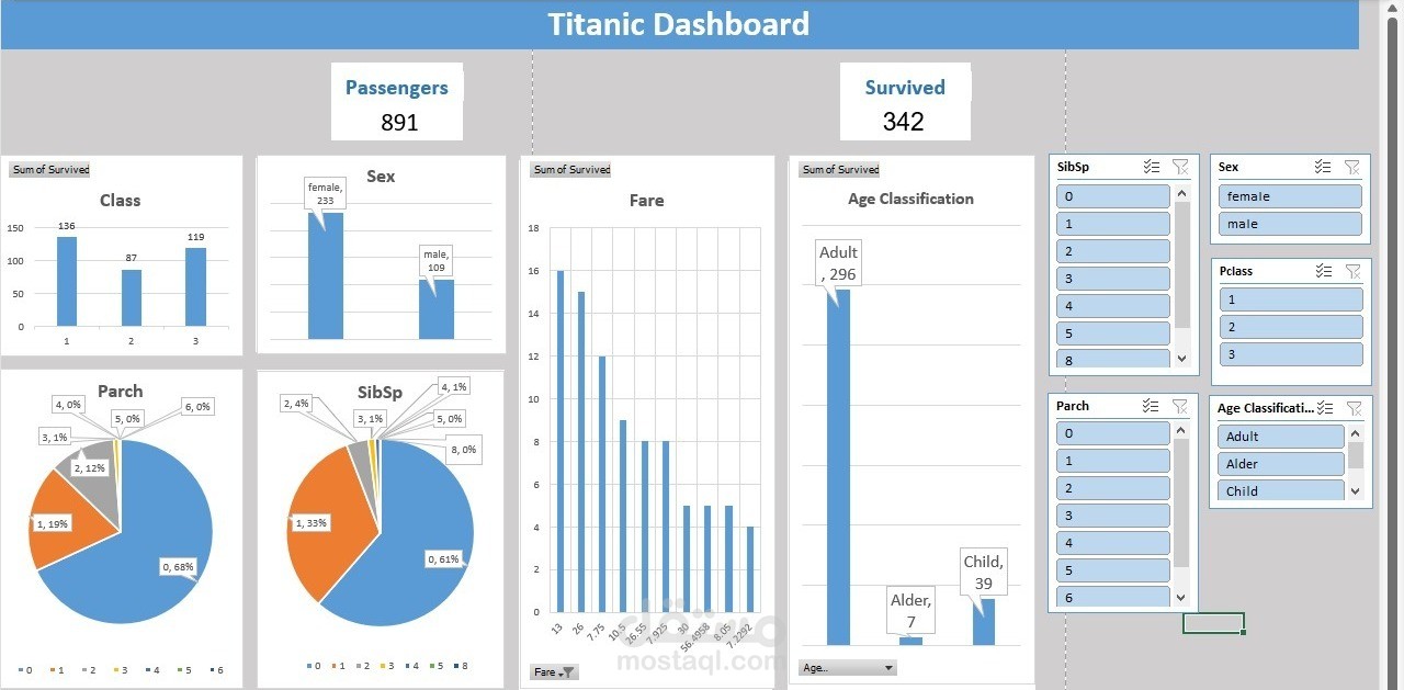 تحليل بيانات سفينة Titanic