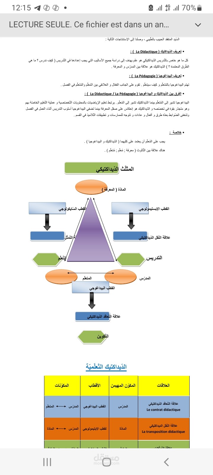 كراس تكوين استاذ رياضيات