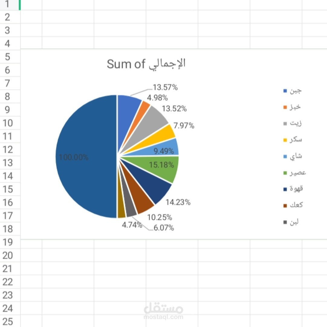 تحليل البيانات تحويلها لcharts