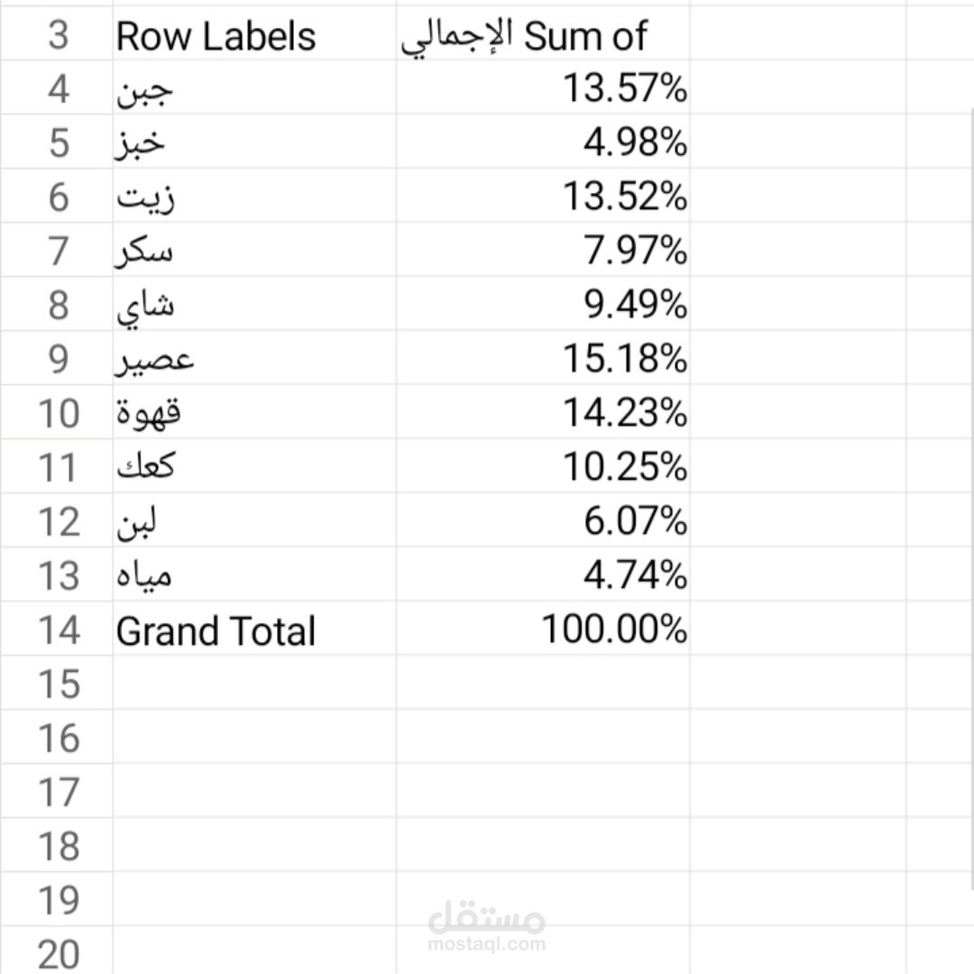 تحويل البيانات لpivot table