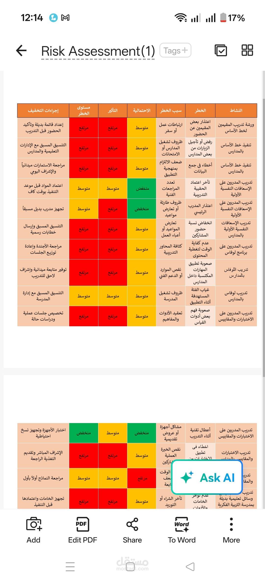 عمل خطة طوارئ للمشروعات