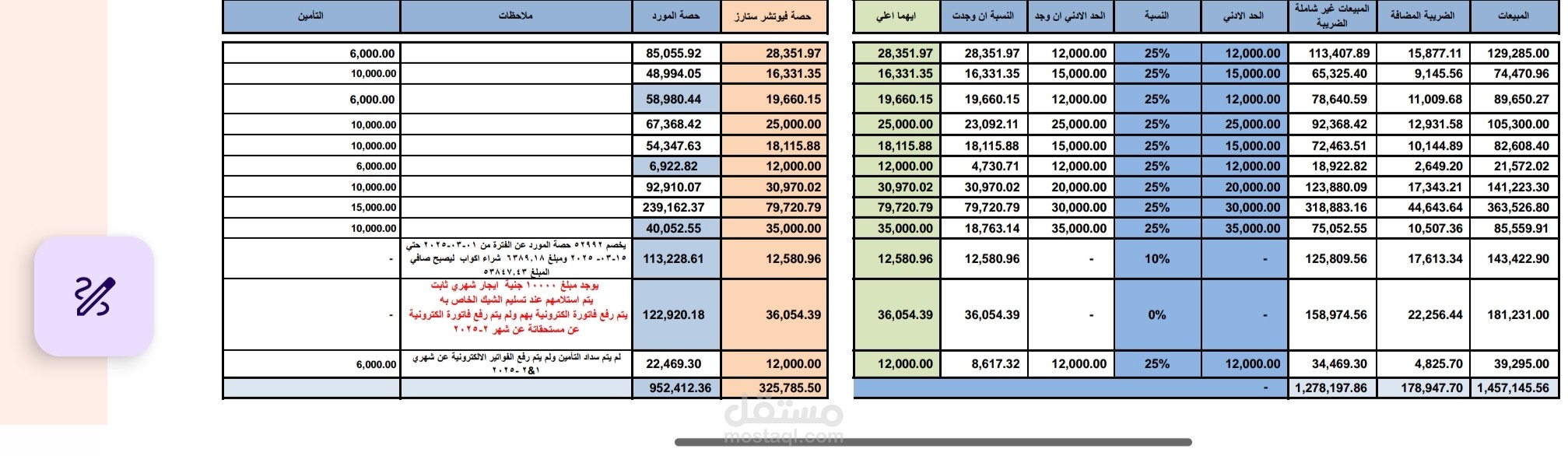 تقرير مبيعات مجموعه من الموردين