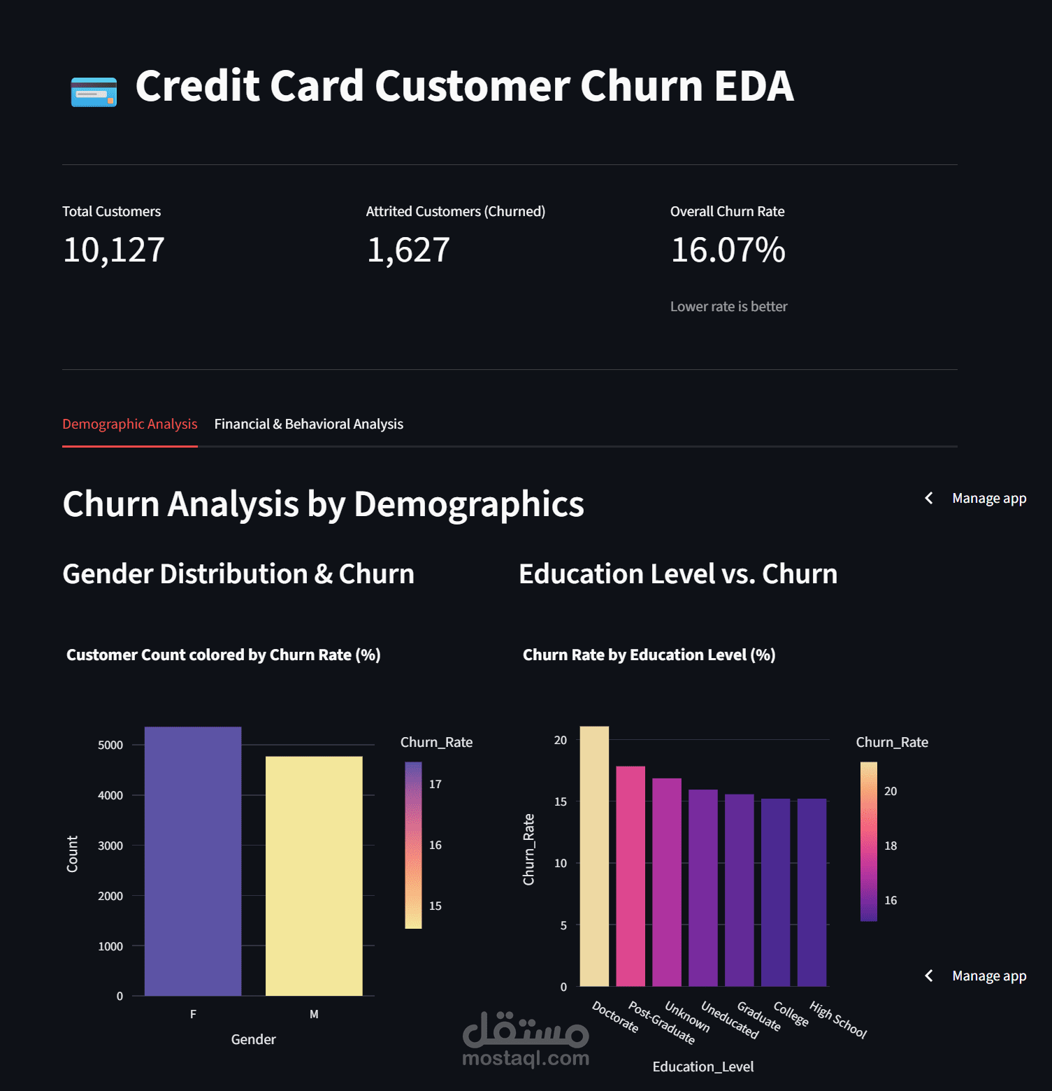 Bank Churn Analysis using Python & Visualization using Streamlit