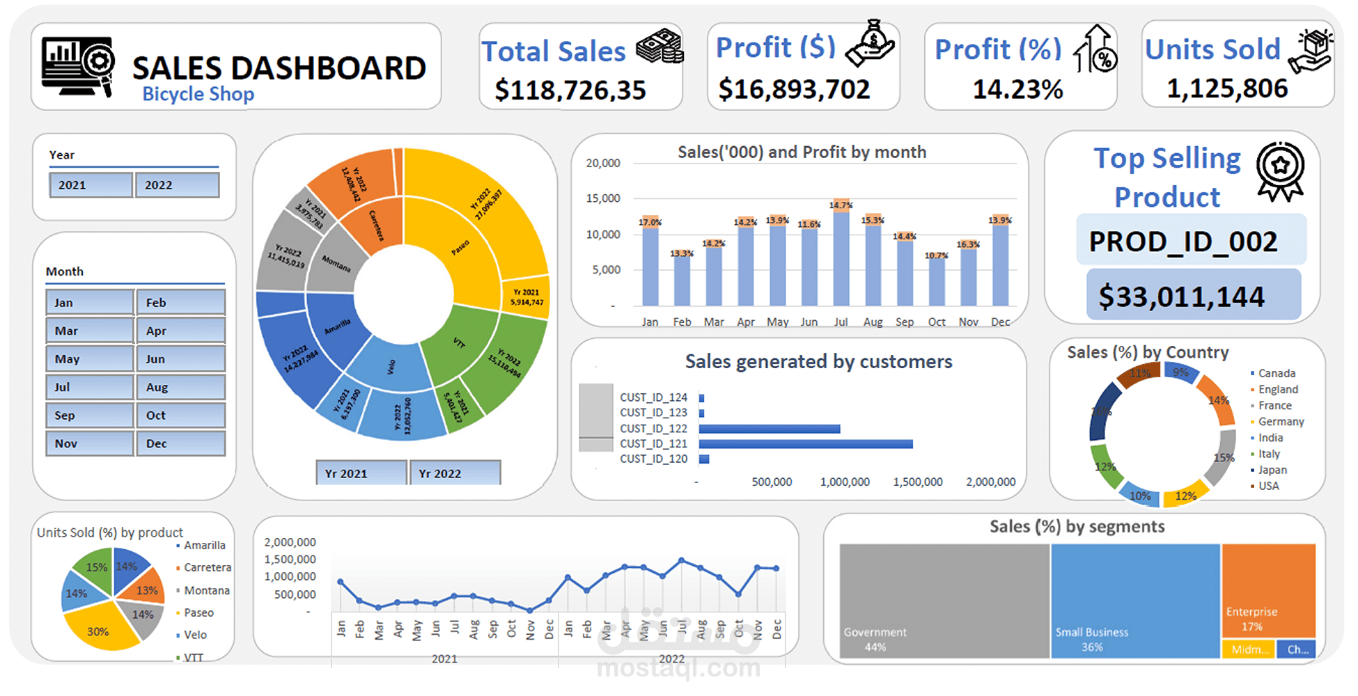 Interactive Sales Performance Dashboard for a Bicycle Shop