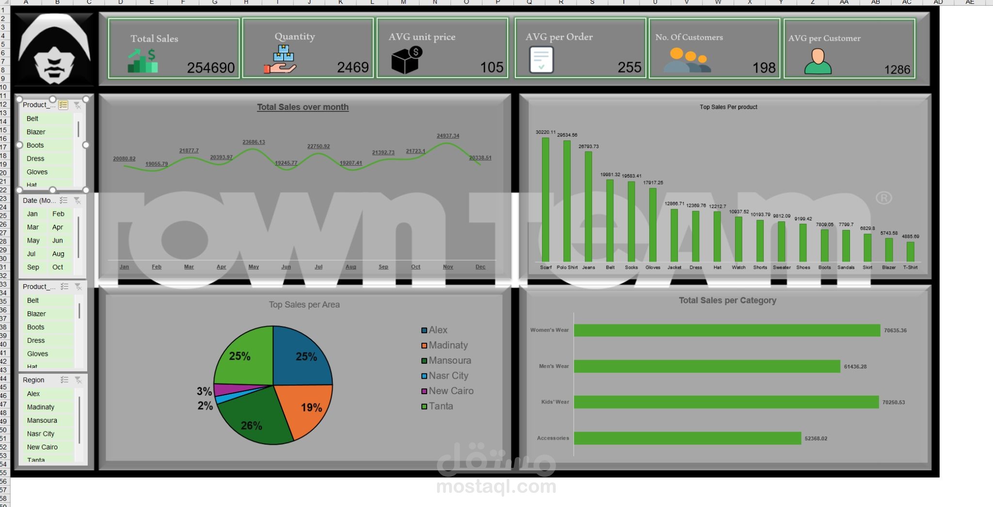 Excel Dashboard project