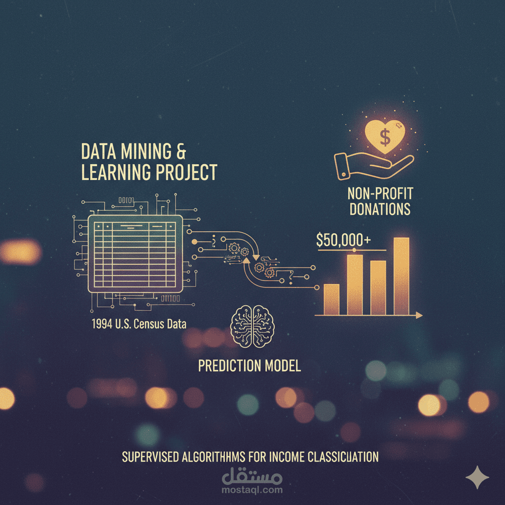 البحث عن متبرعين